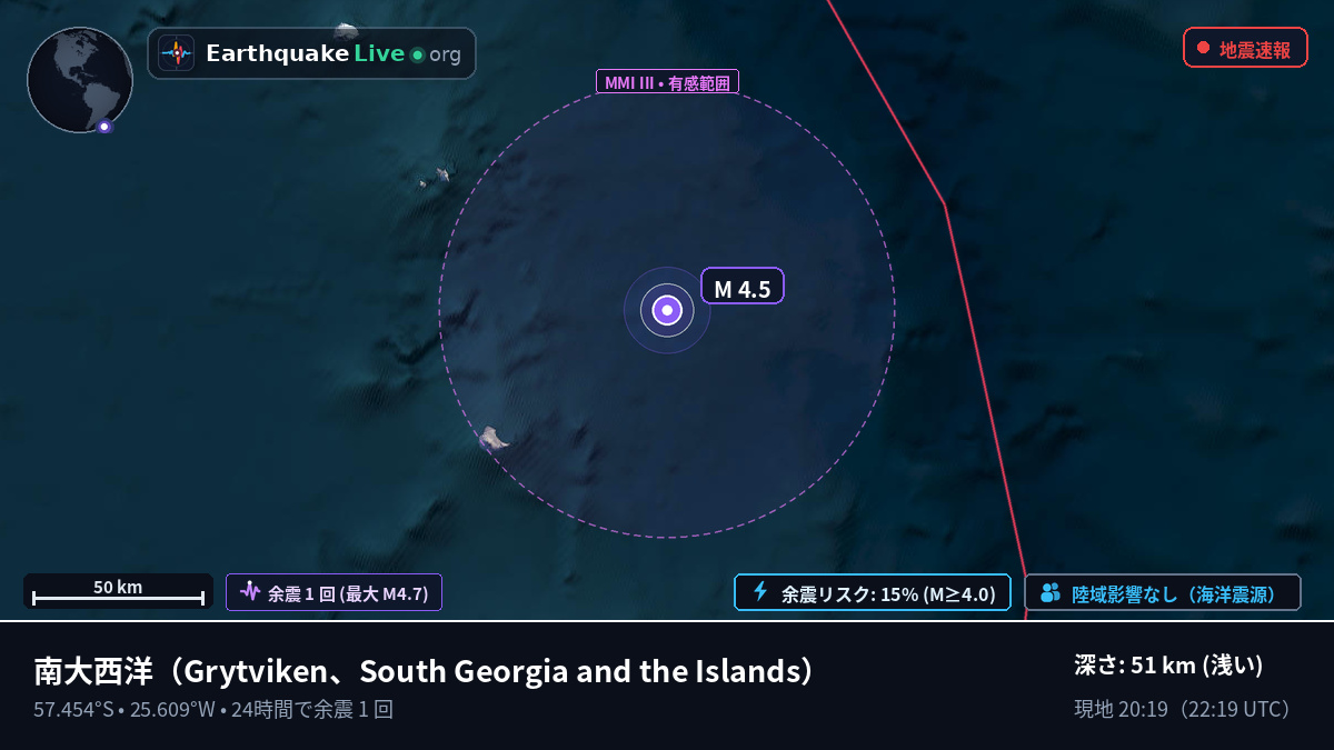 南大西洋 (South Georgia and the Islands)