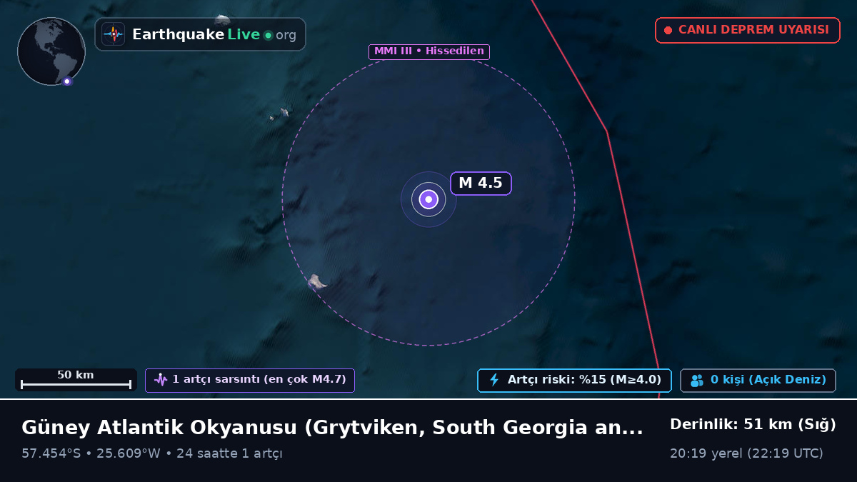 Güney Atlantik Okyanusu (South Georgia and the Islands)