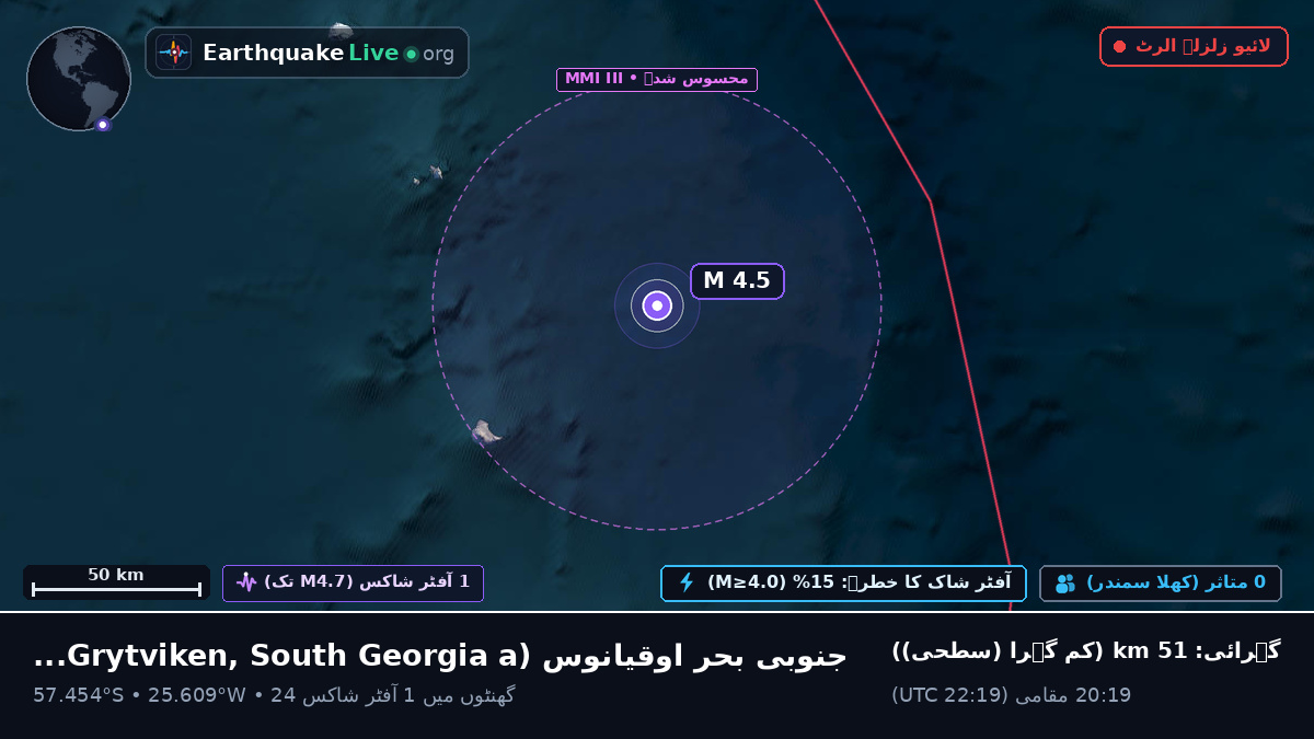 جنوبی بحر اوقیانوس (South Georgia and the Islands)