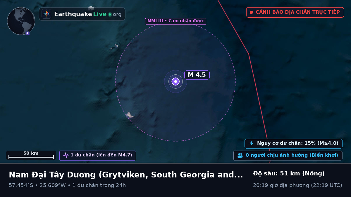 Nam Đại Tây Dương (South Georgia and the Islands)
