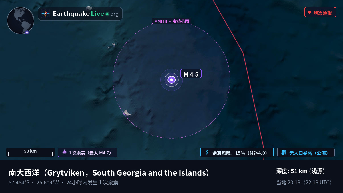 南大西洋 (South Georgia and the Islands)