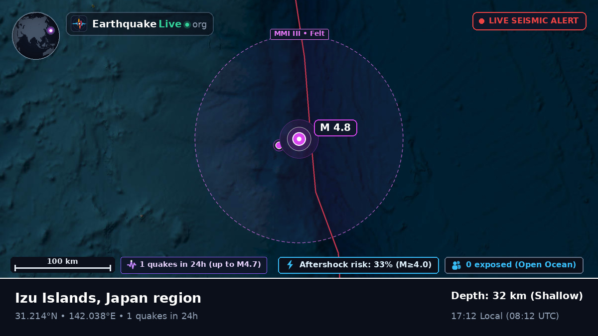North Pacific Ocean (Japan)