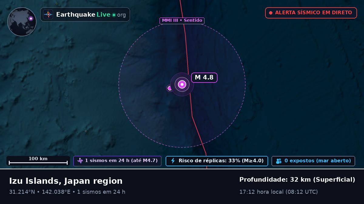 Oceano Pacífico Norte (Japão)