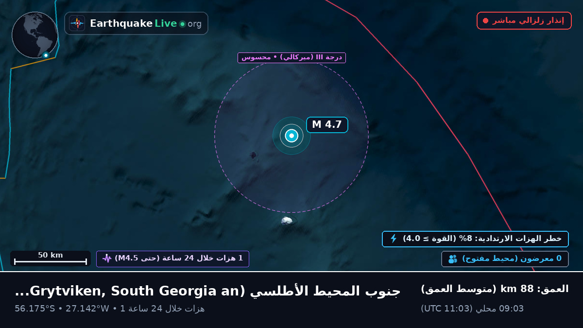 جنوب المحيط الأطلسي (South Georgia and the Islands)