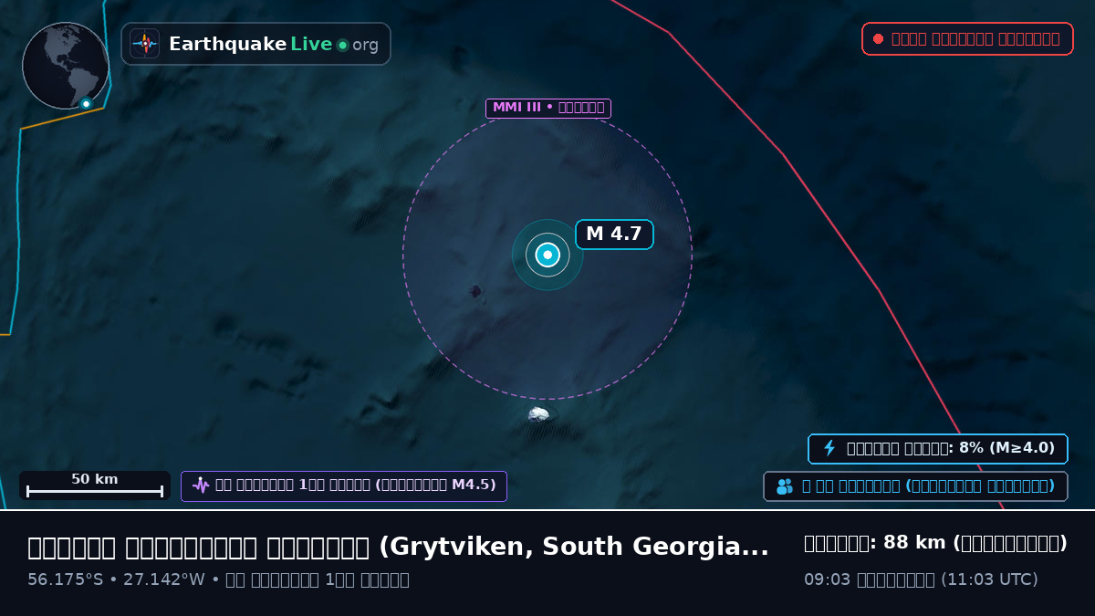 দক্ষিণ আটলান্টিক মহাসাগর (South Georgia and the Islands)