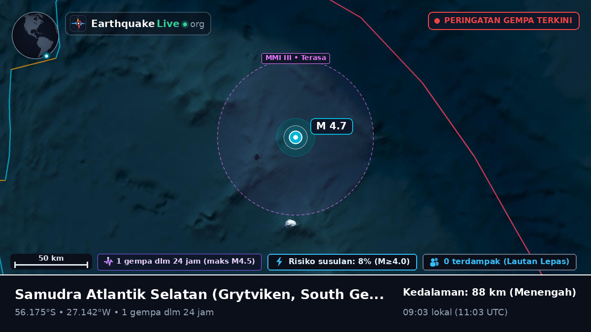 Samudra Atlantik Selatan (South Georgia and the Islands)