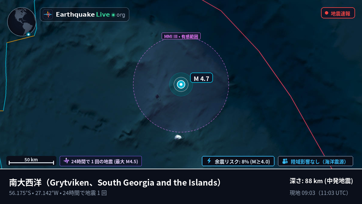 南大西洋 (South Georgia and the Islands)