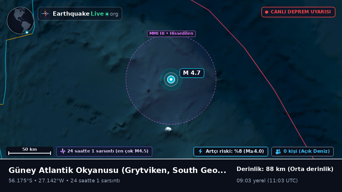 Güney Atlantik Okyanusu (South Georgia and the Islands)