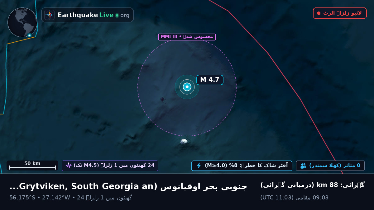 جنوبی بحر اوقیانوس (South Georgia and the Islands)
