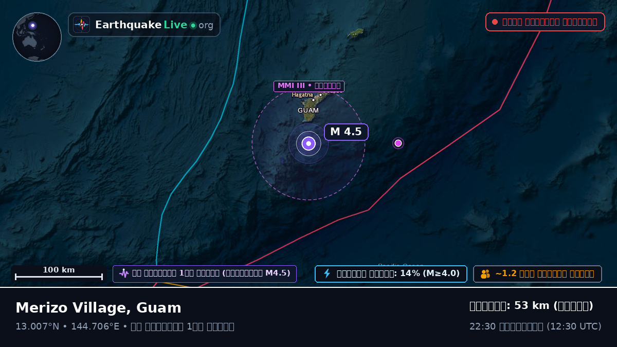 ফিলিপাইন সাগর (Guam)