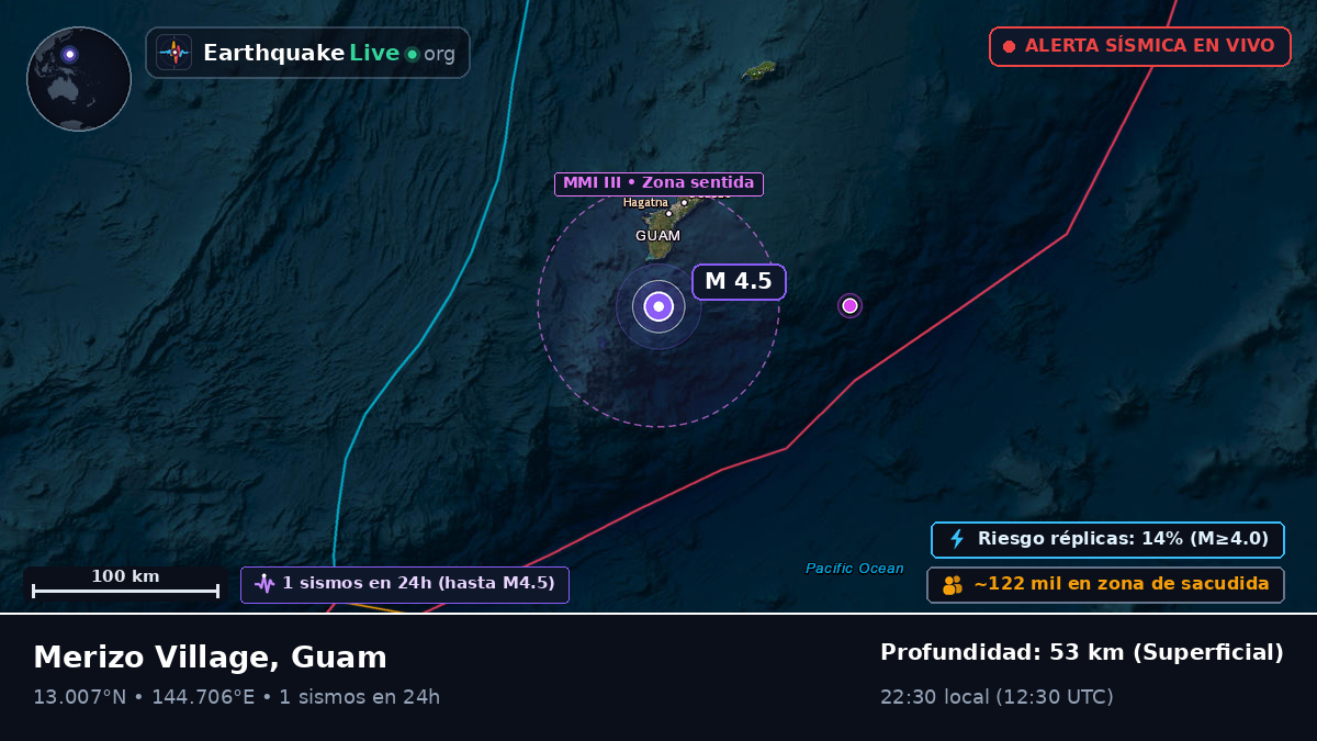 Mar de Filipinas (Guam)