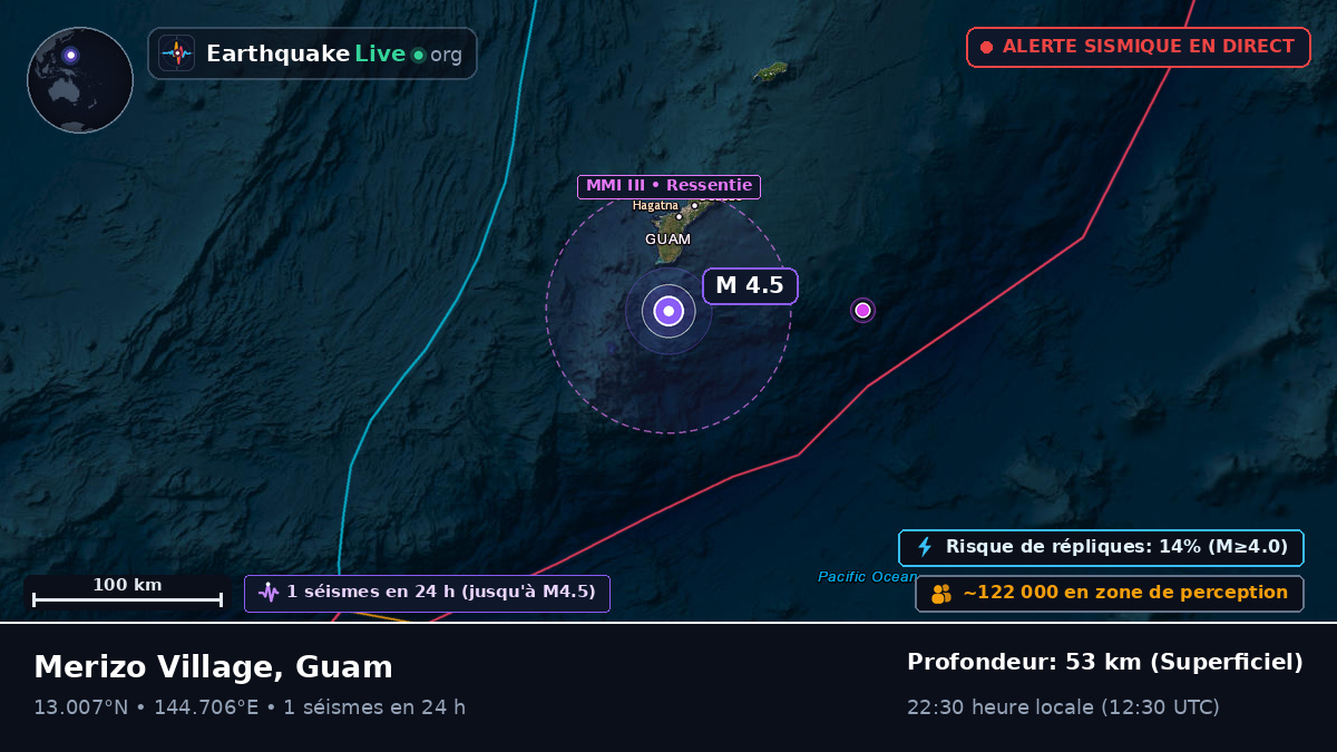 Mer des Philippines (Guam)