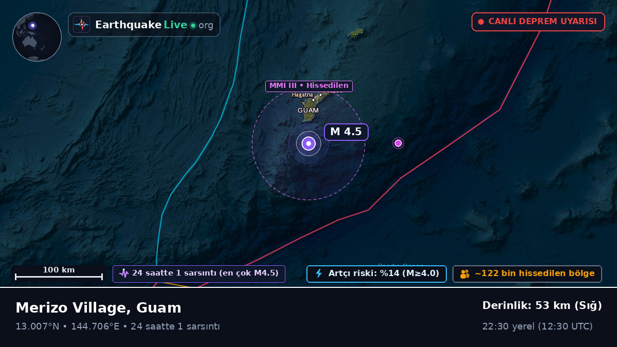 Filipin Denizi (Guam)