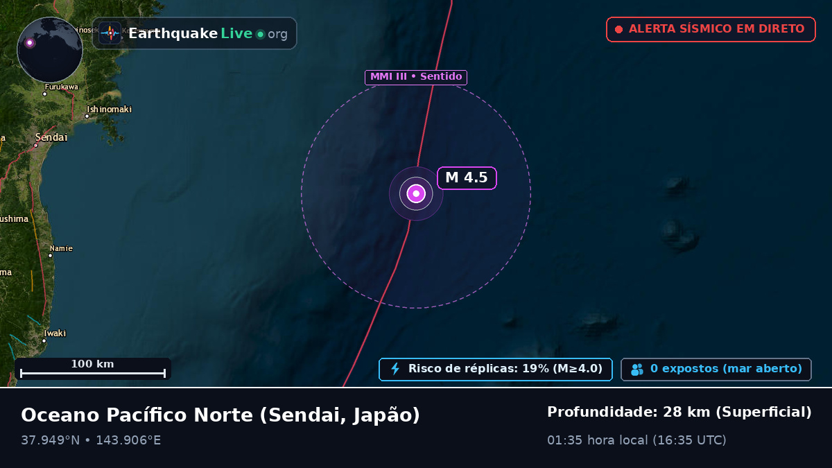 Oceano Pacífico Norte (Japão)