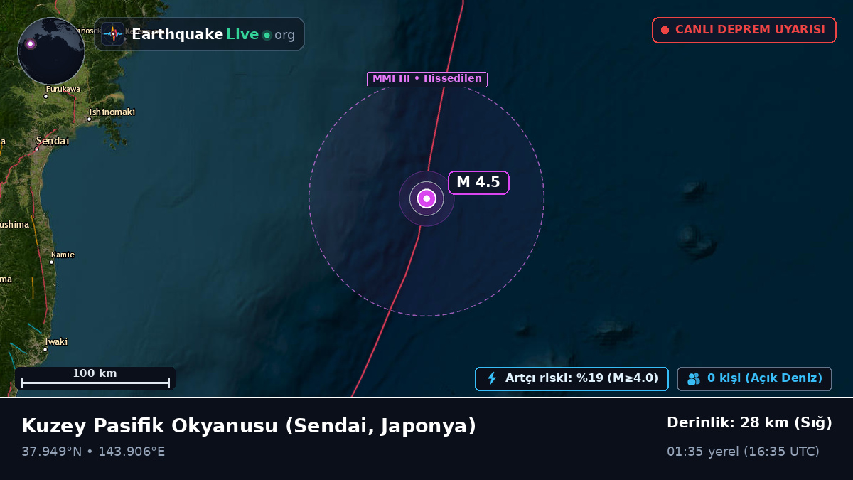 Kuzey Pasifik Okyanusu (Japonya)
