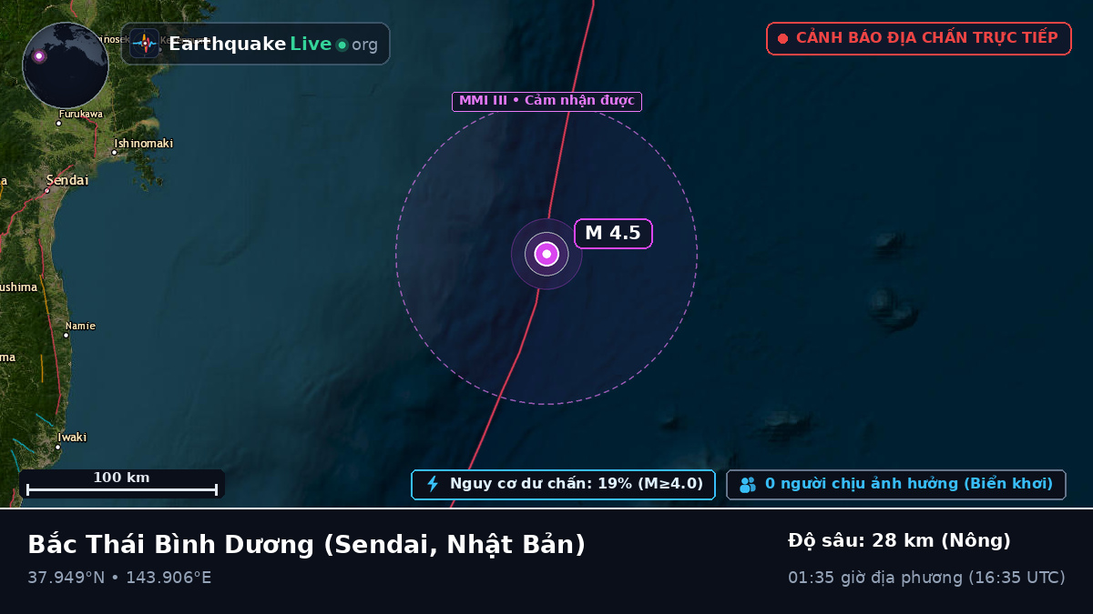 Bắc Thái Bình Dương (Nhật Bản)