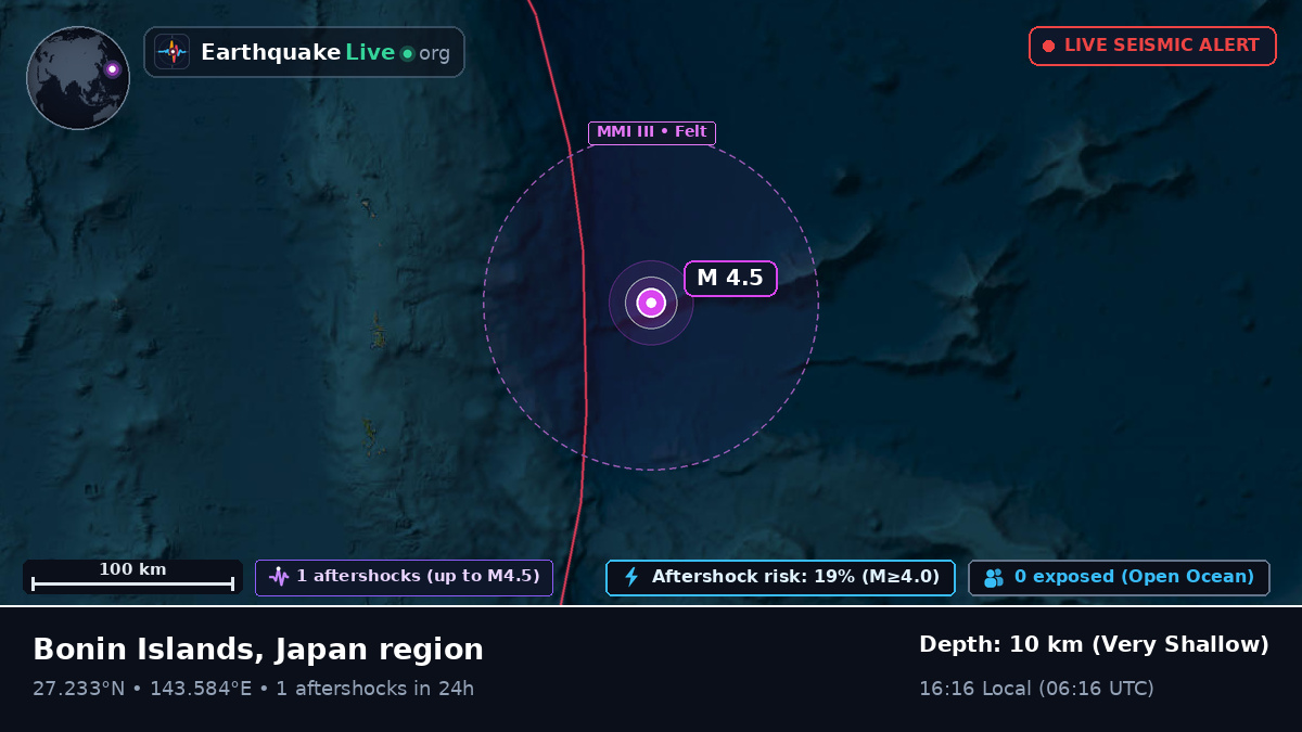 North Pacific Ocean (Japan)