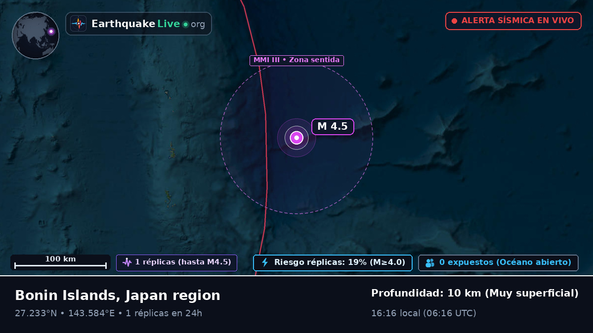 Océano Pacífico Norte (Japón)