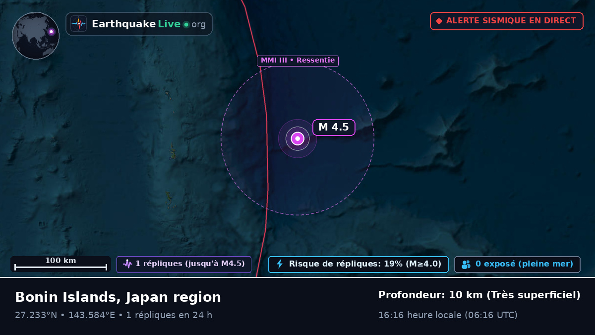 Océan Pacifique Nord (Japon)