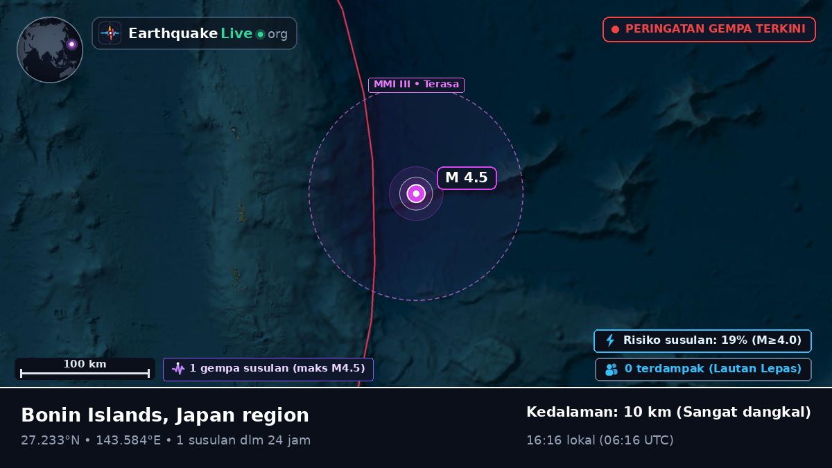 Samudra Pasifik Utara (Jepang)