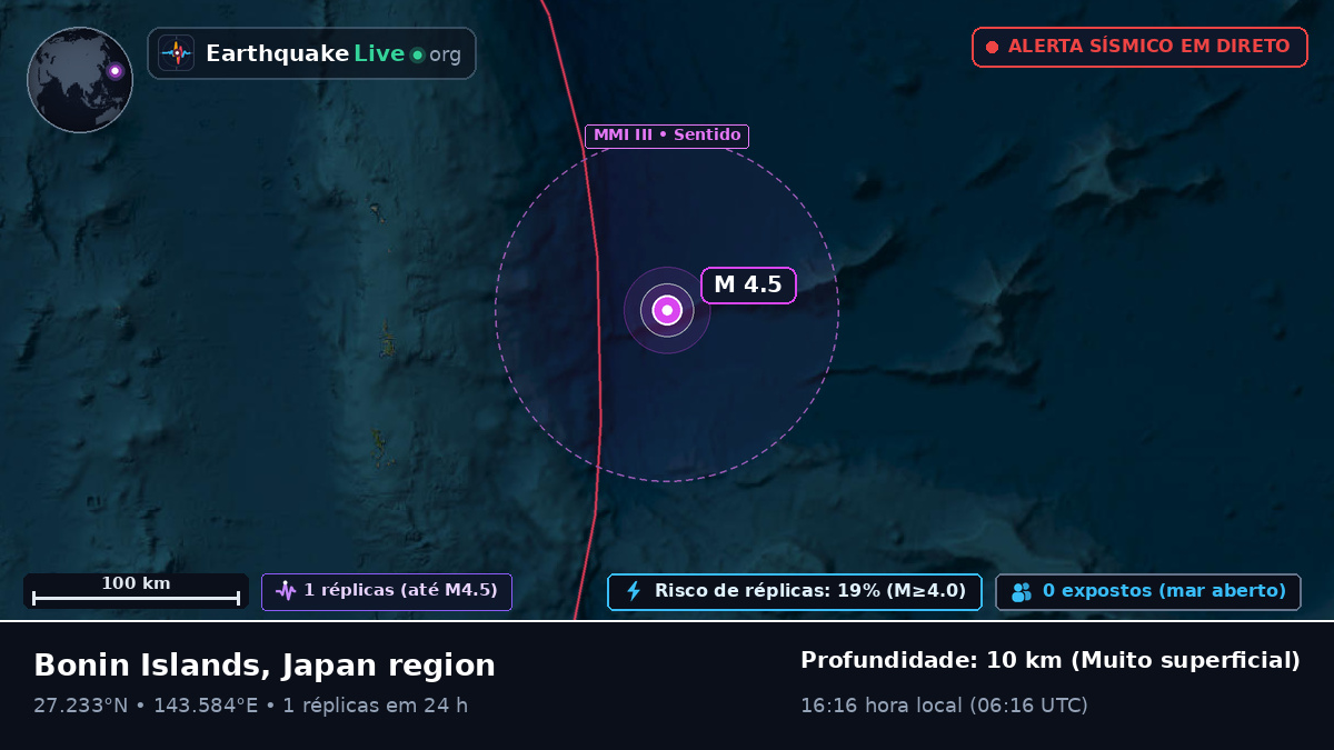 Oceano Pacífico Norte (Japão)