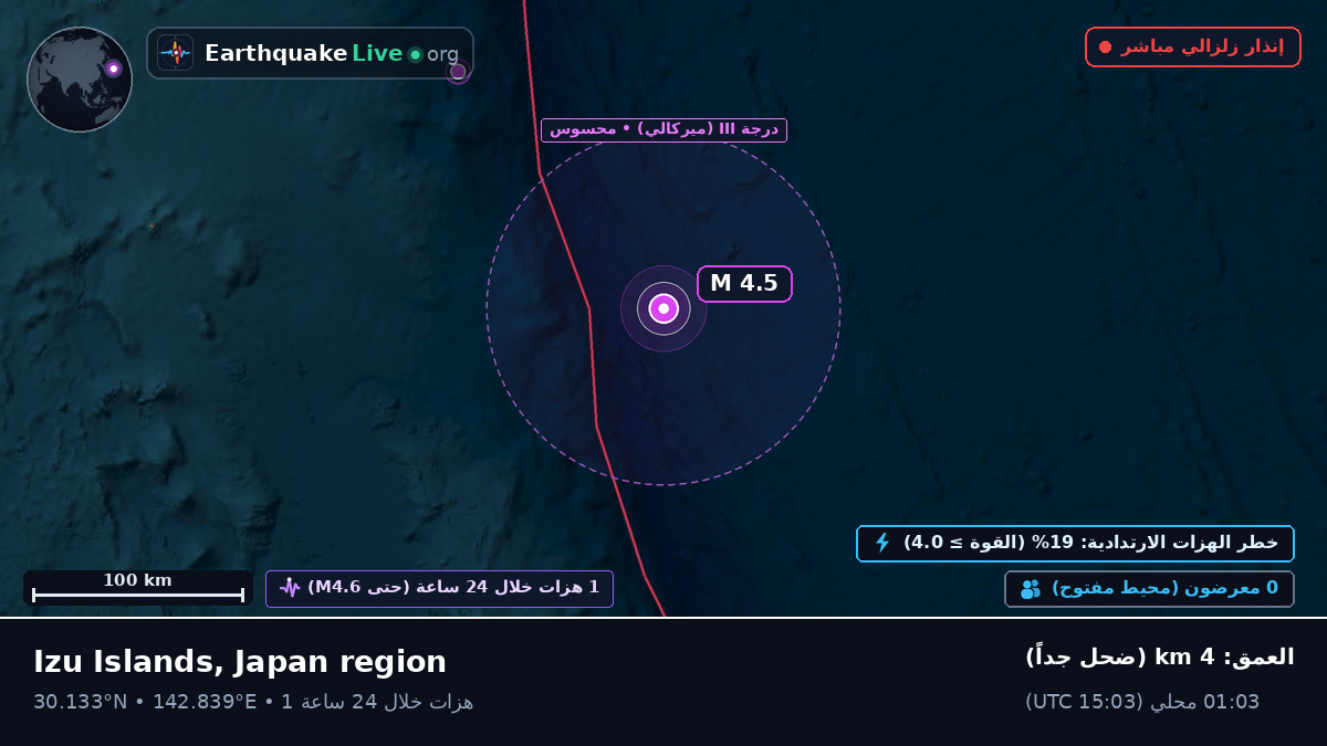 شمال المحيط الهادئ (اليابان)