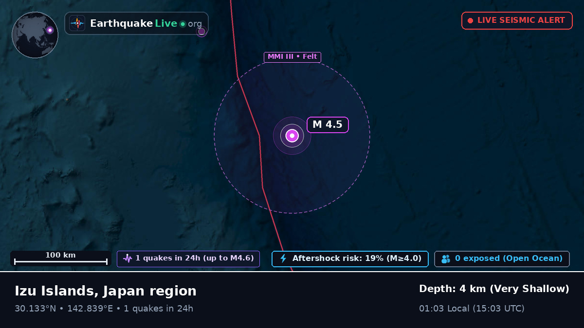 North Pacific Ocean (Japan)