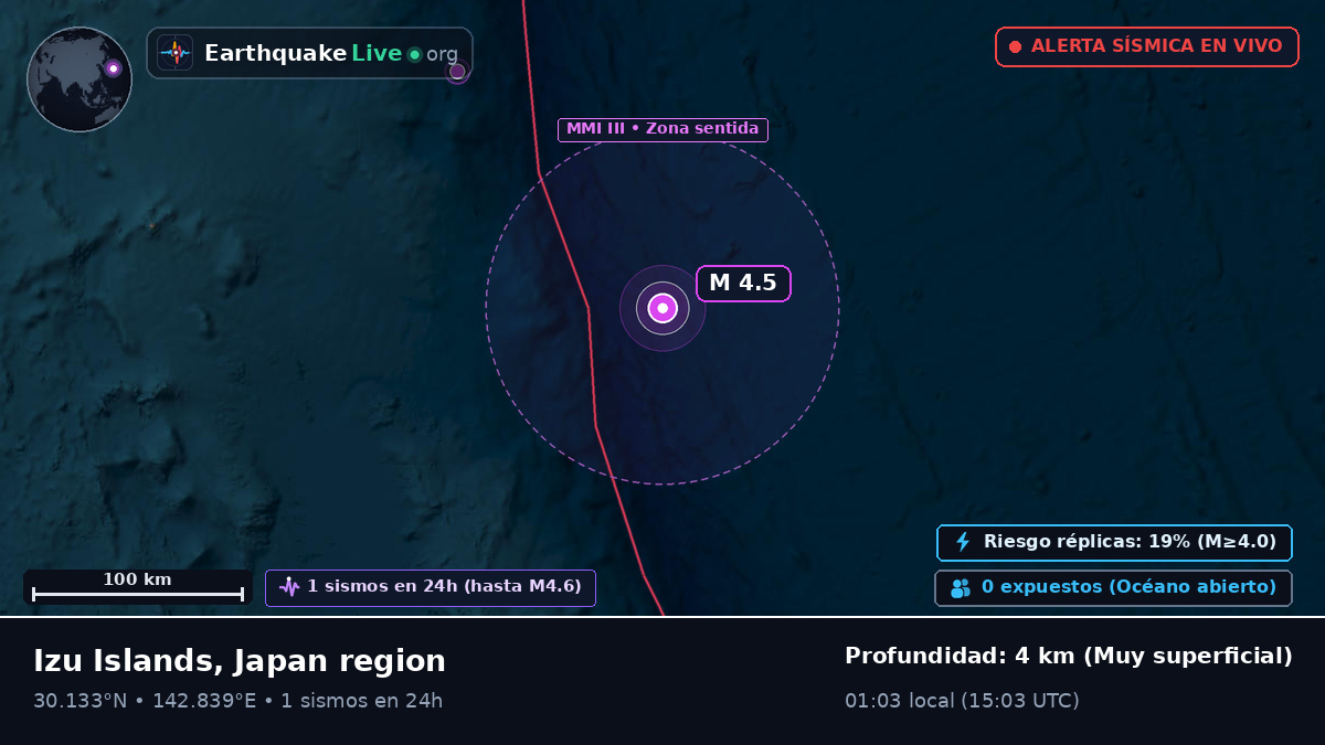 Océano Pacífico Norte (Japón)