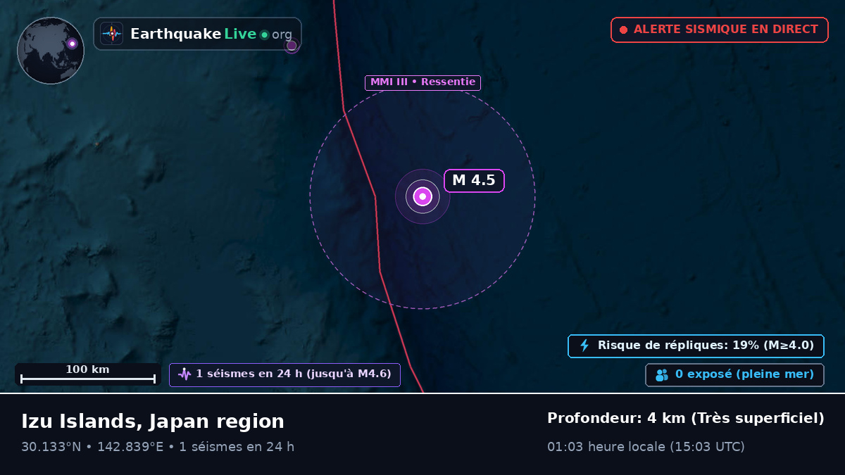 Océan Pacifique Nord (Japon)