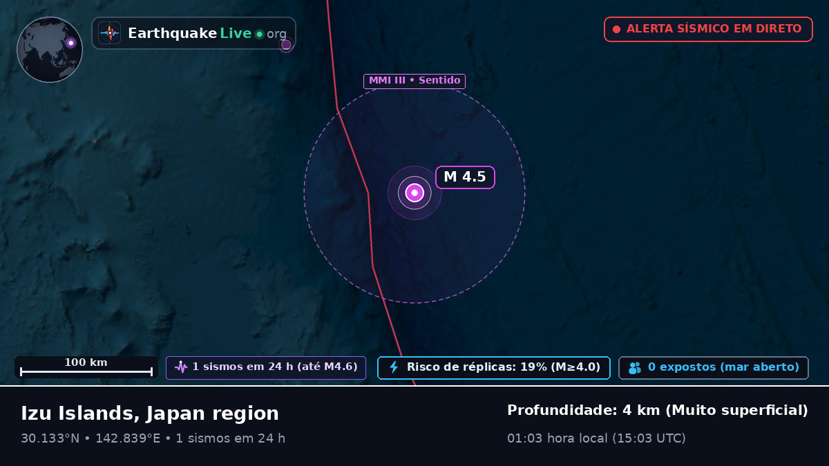 Oceano Pacífico Norte (Japão)