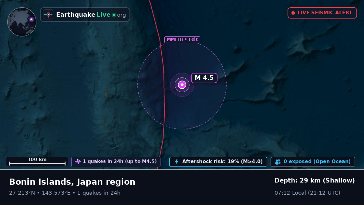 North Pacific Ocean (Japan)