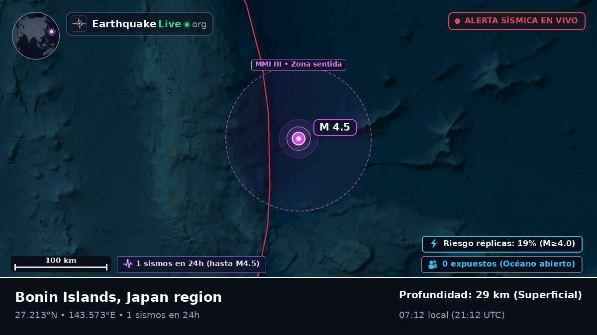 Océano Pacífico Norte (Japón)