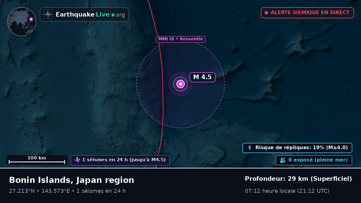 Océan Pacifique Nord (Japon)