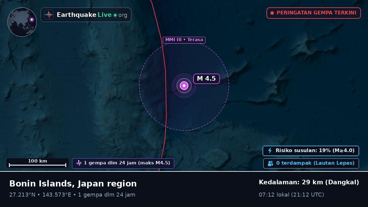 Samudra Pasifik Utara (Jepang)