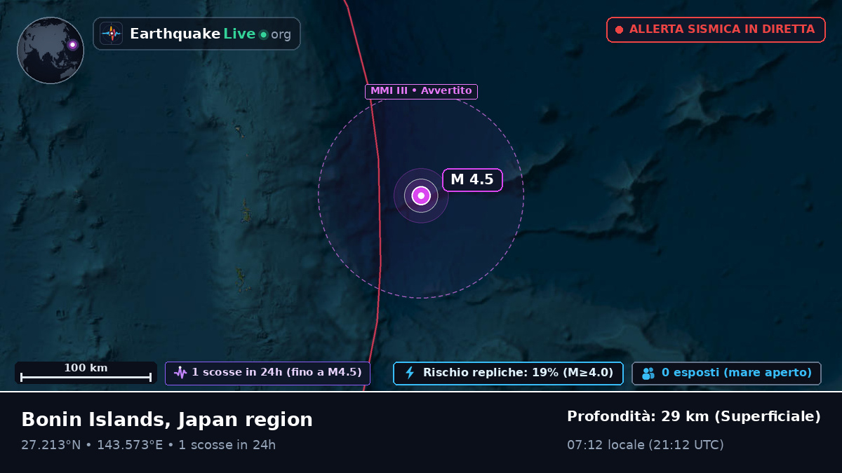 Oceano Pacifico settentrionale (Giappone)