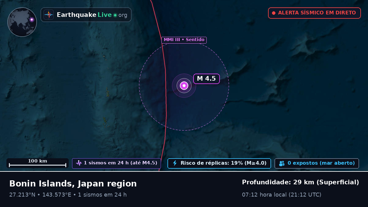 Oceano Pacífico Norte (Japão)