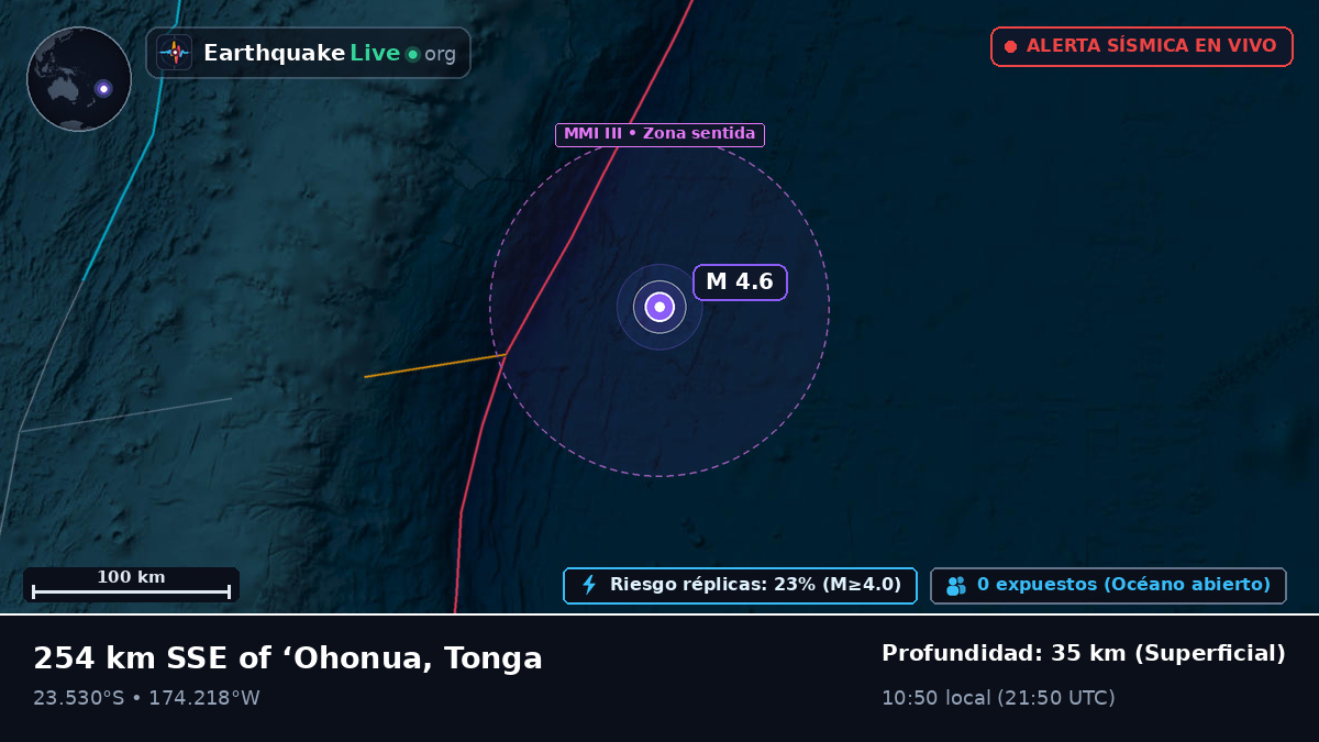 Océano Pacífico Sur (Tonga)
