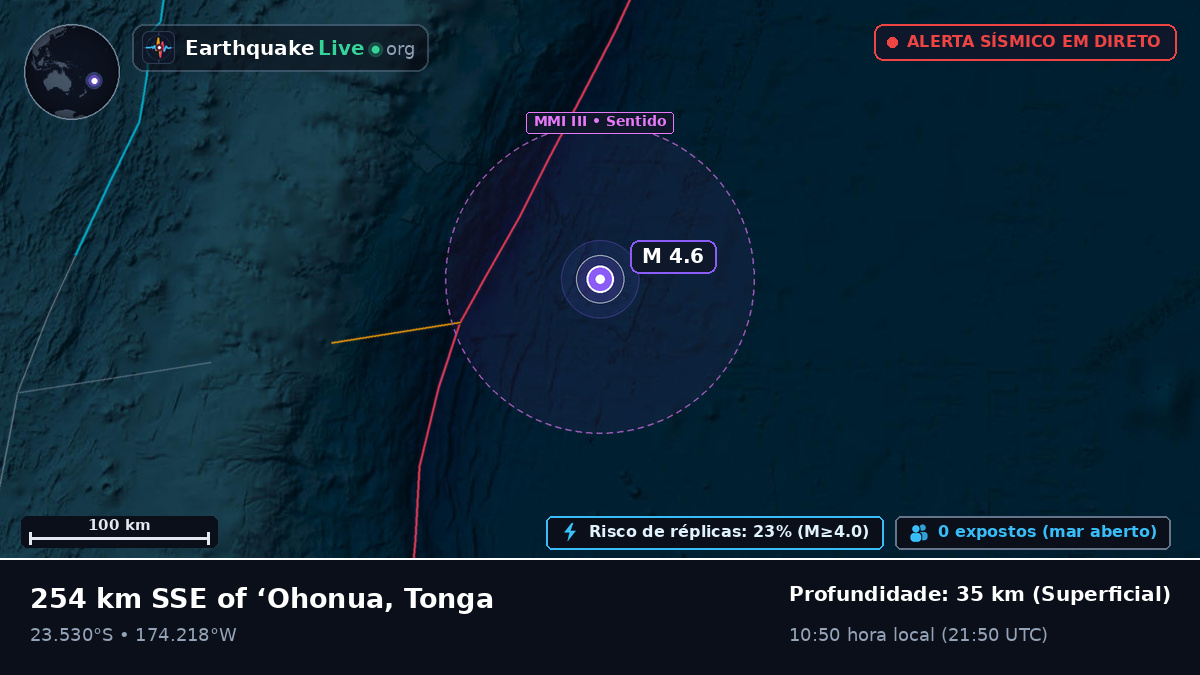 Oceano Pacífico Sul (Tonga)
