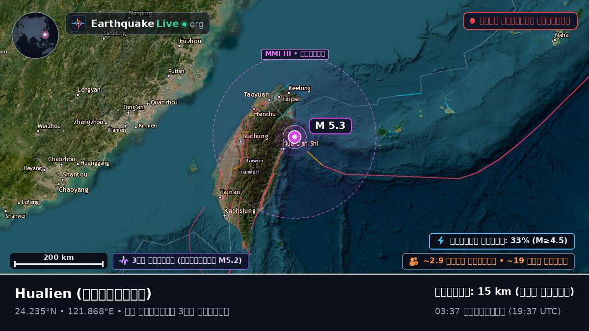 Hualien, তাইওয়ান