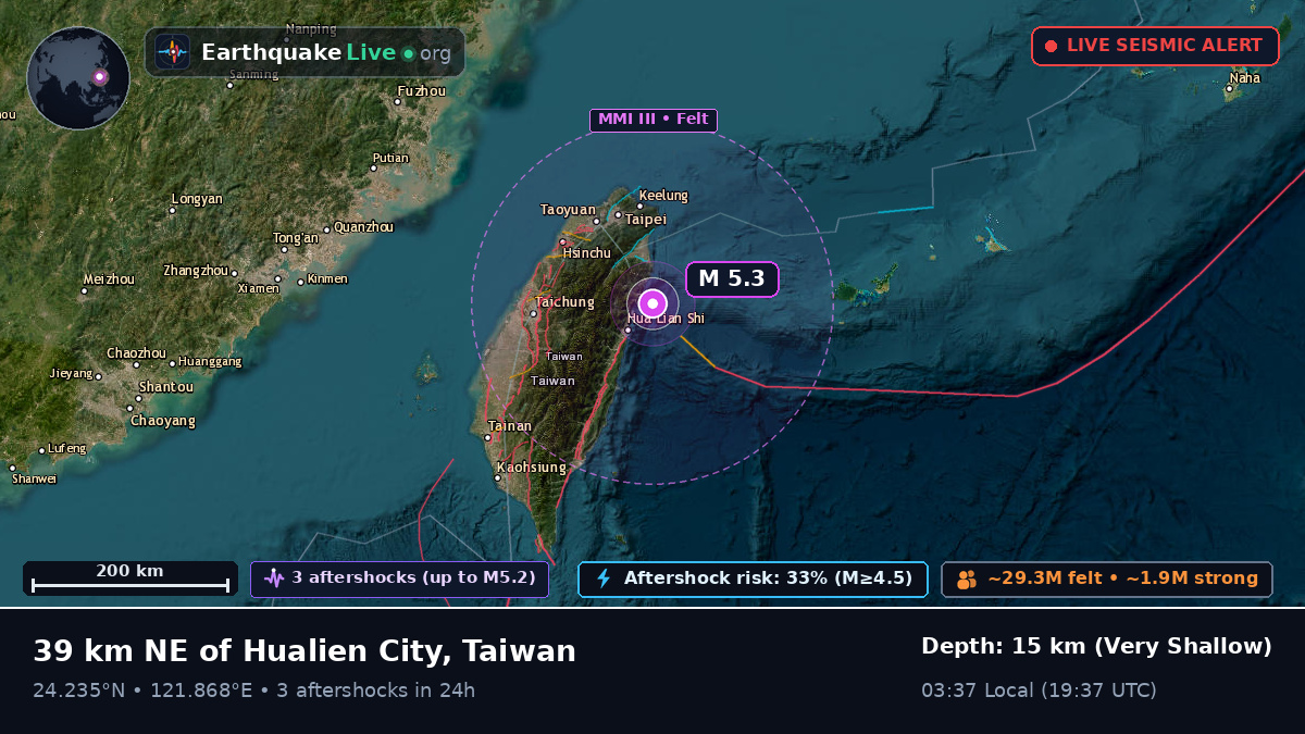 Hualien, Taiwan