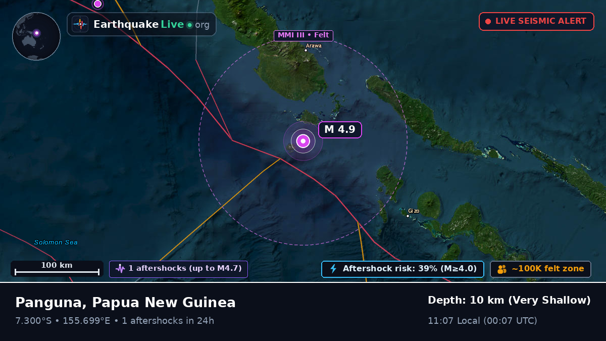 Solomon Sea (Papua New Guinea)