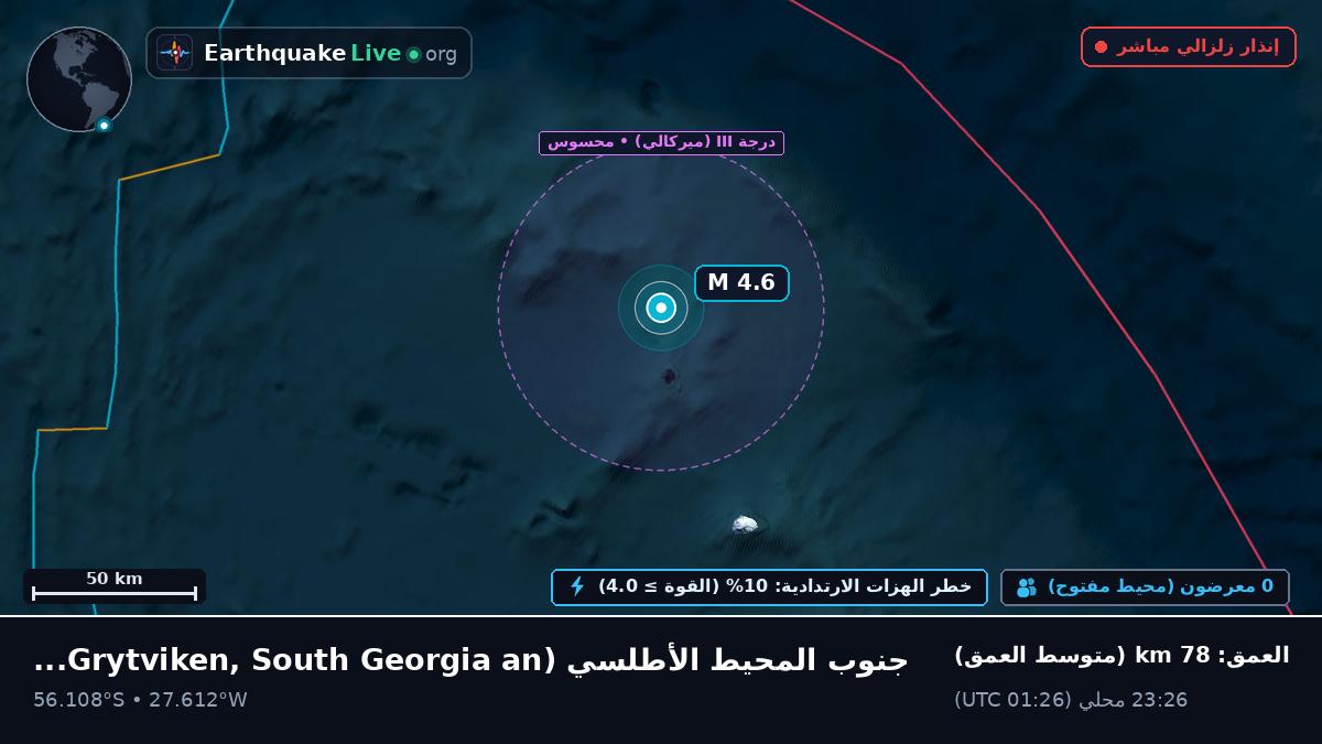 جنوب المحيط الأطلسي (South Georgia and the Islands)