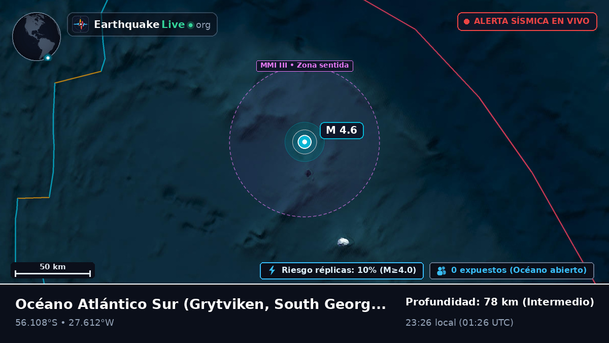 Océano Atlántico Sur (South Georgia and the Islands)