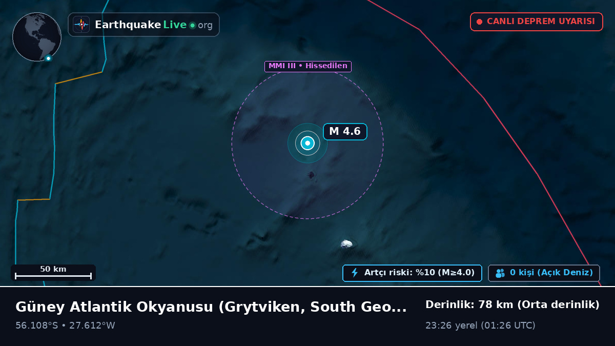 Güney Atlantik Okyanusu (South Georgia and the Islands)