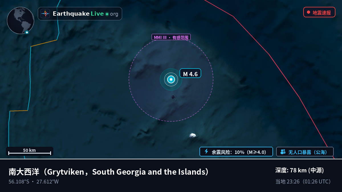 南大西洋 (South Georgia and the Islands)