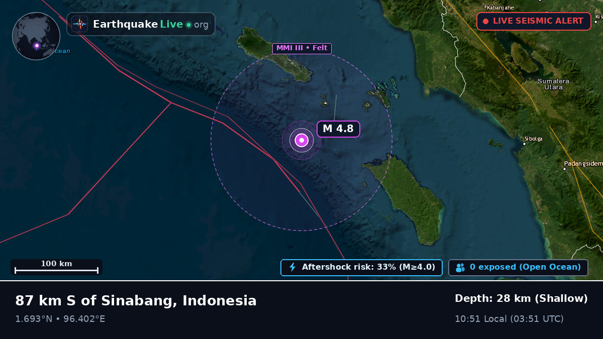 Indian Ocean (Indonesia)