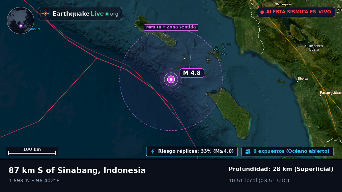 Océano Índico (Indonesia)