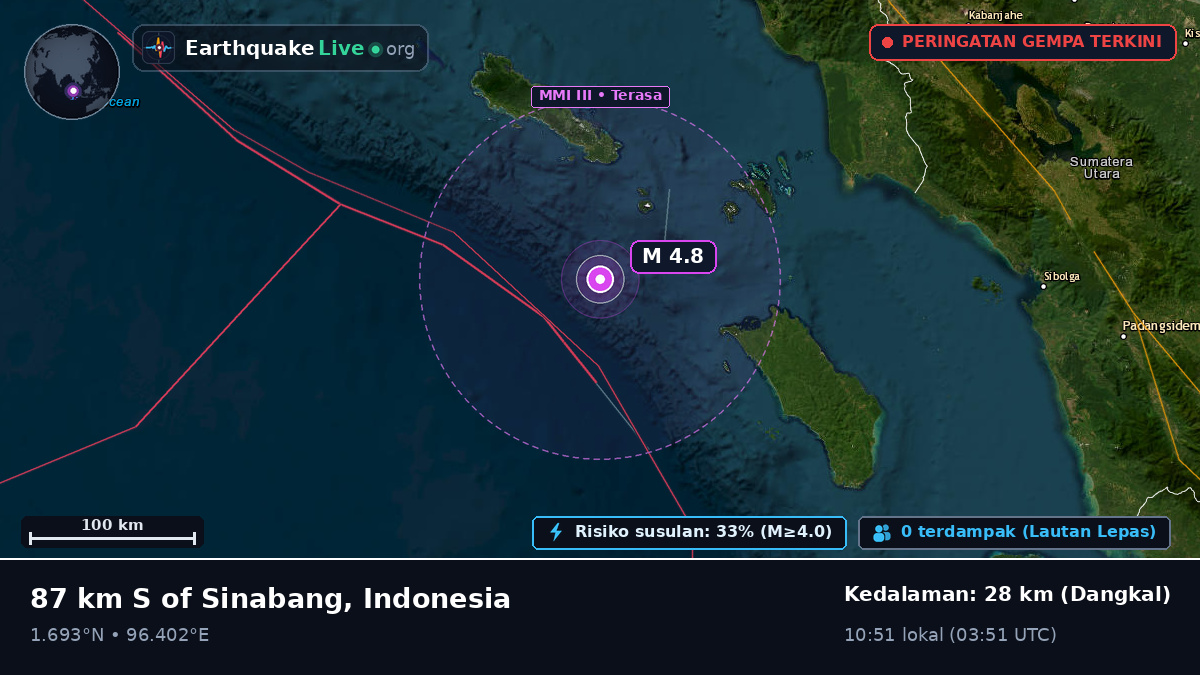 Samudra Hindia (Indonesia)