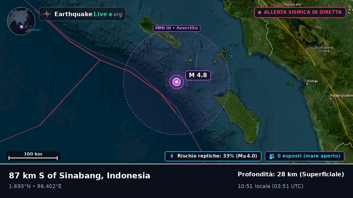 Oceano Indiano (Indonesia)