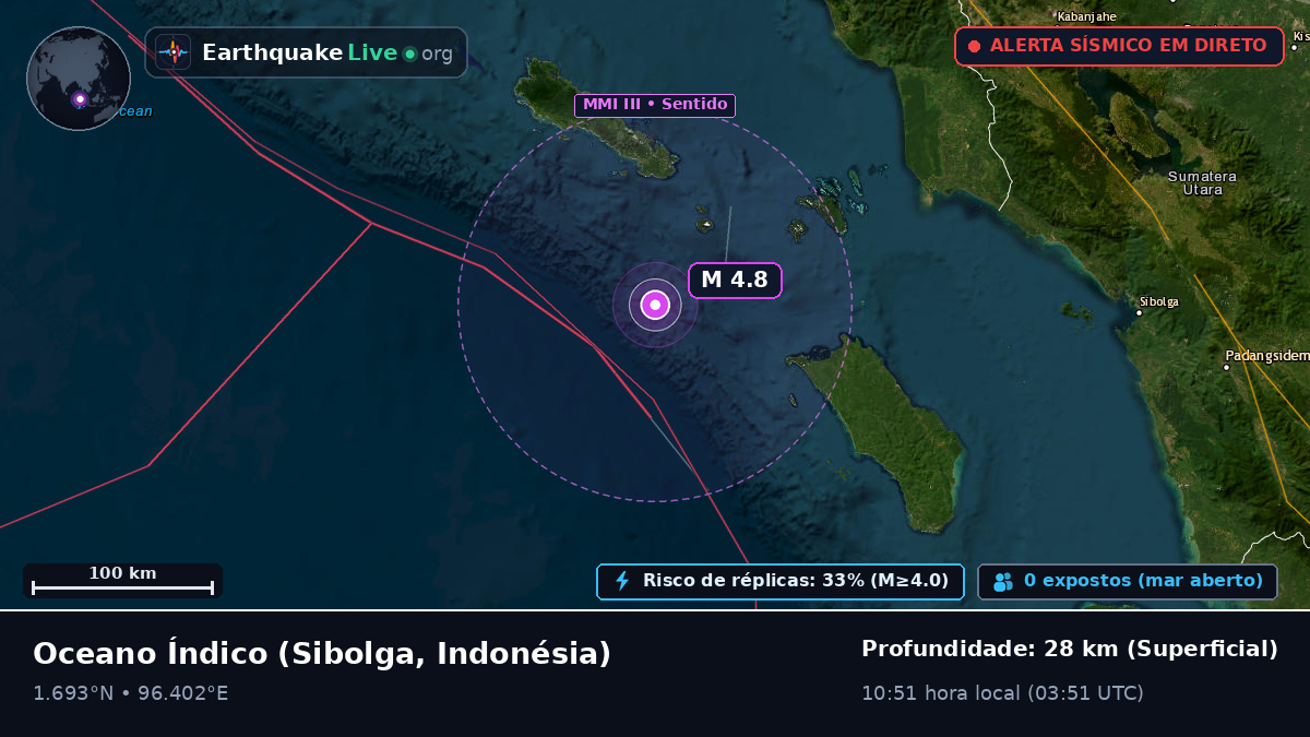 Oceano Índico (Indonésia)
